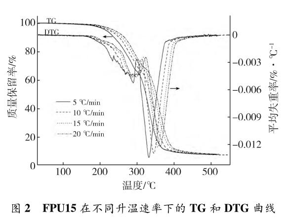 FPU15 在不同升温速率下的 TG 和 DTG 曲线