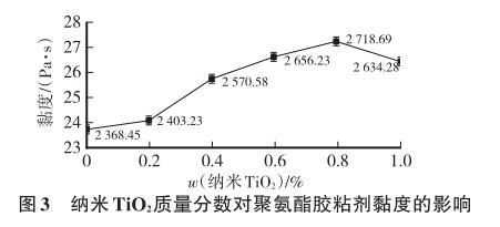 纳米TiO 2 质量分数对聚氨酯胶粘剂黏度的影响