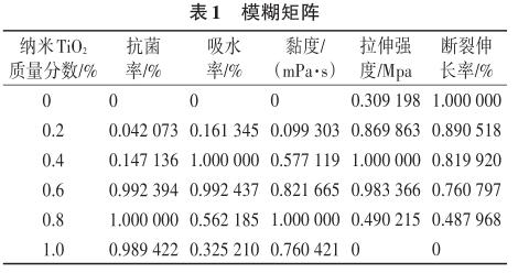 模糊矩阵