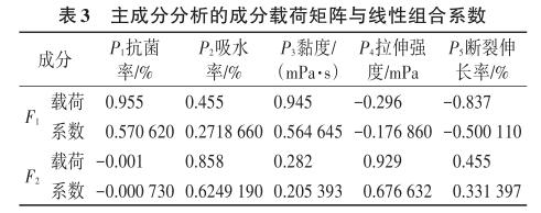 主成分分析的成分载荷矩阵与线性组合系数