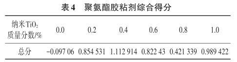 聚氨酯胶粘剂综合得分