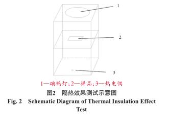 隔热效果测试示意图