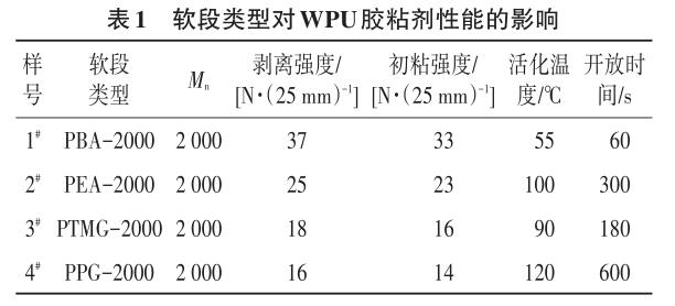 软段类型对WPU胶粘剂性能的影响