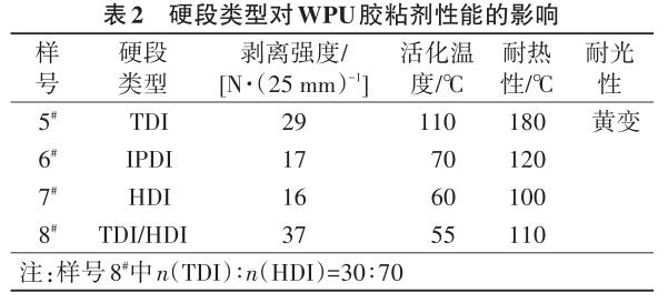 硬段类型对WPU胶粘剂性能的影响