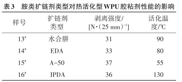 胺类扩链剂类型对热活化型WPU胶粘剂性能的影响