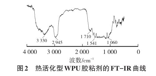 热活化型WPU胶粘剂的FT-IR曲线