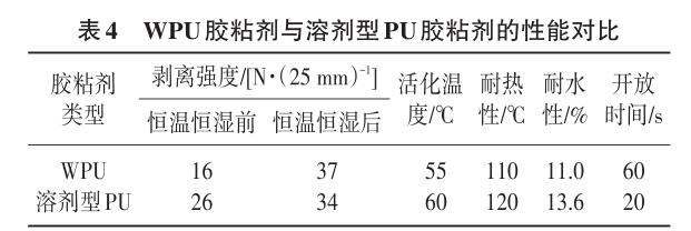 WPU胶粘剂与溶剂型PU胶粘剂的性能对比