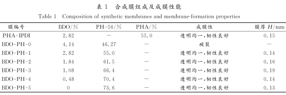 合成膜组成及成膜性能