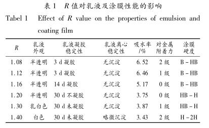 Ｒ 值对乳液及涂膜性能的影响