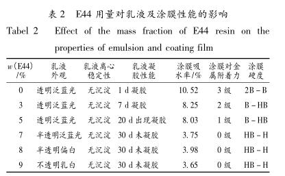 E44 用量对乳液及涂膜性能的影响