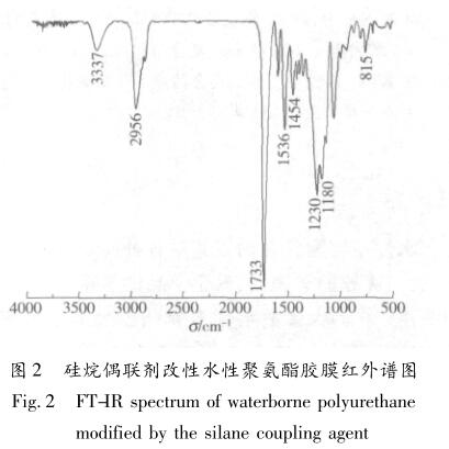 硅烷偶联剂改性水性聚氨酯胶膜红外谱图