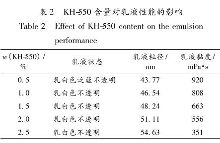 KH-550 含量对乳液性能的影响