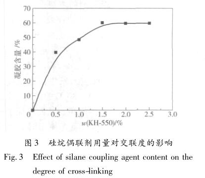 硅烷偶联剂用量对交联度的影响