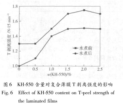 KH-550 含量对复合薄膜 T 剥离强度的影响