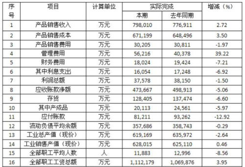 2016年磨料磨具规模企业1-4季度基本情况汇总表