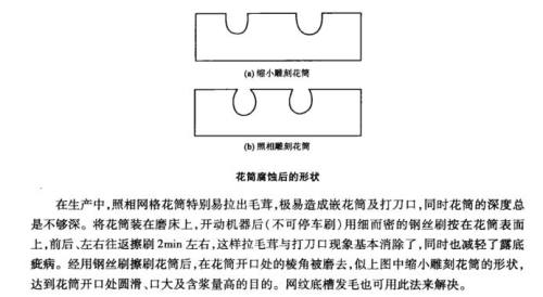 照相网格嵌花筒及打刀口问题防治方法